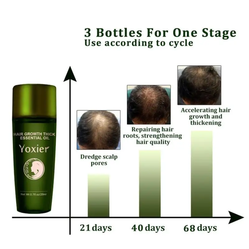 20ml Bitkisel Saç Büyüme uçucu yağ Saç Bakımı Şekillendirici Kalın Hızlı Onarım Büyüme Tedavisi Sıvı Anti-Saç Dökülmesi TSLM1 Görüntü 3