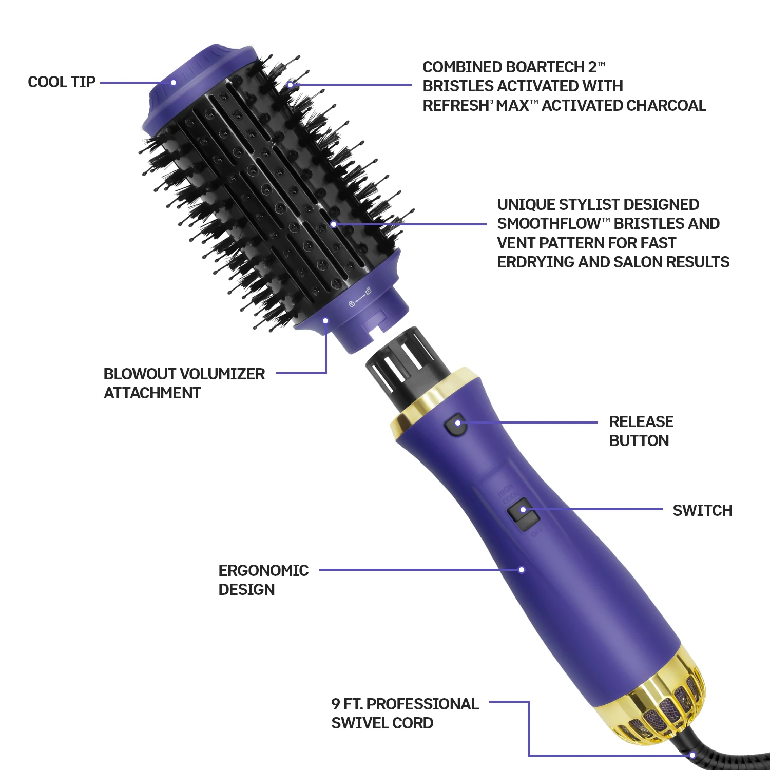 Bir Adım Saç Kurutma Makinesi ve Hacim Saç kurutma makinesi fırçası Dönen Sıcak Hava Tarak Saç Blower Doğrultma Demir Bigudi Elektrikli Saç Fırçası Görüntü 2